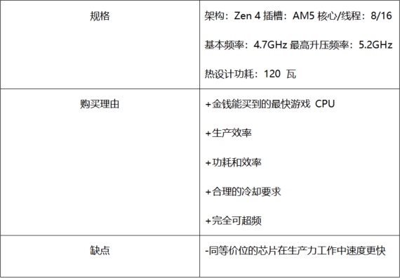 4年最好的游戏CPUPP电子网站202(图5)