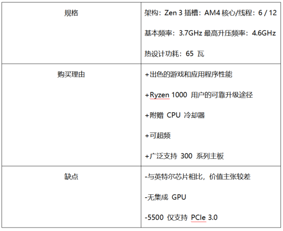 4年最好的游戏CPUPP电子网站202(图9)