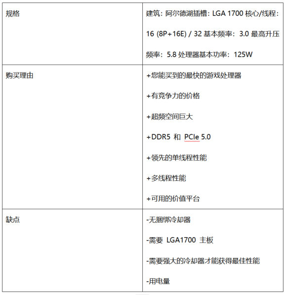 4年最好的游戏CPUPP电子网站202(图10)