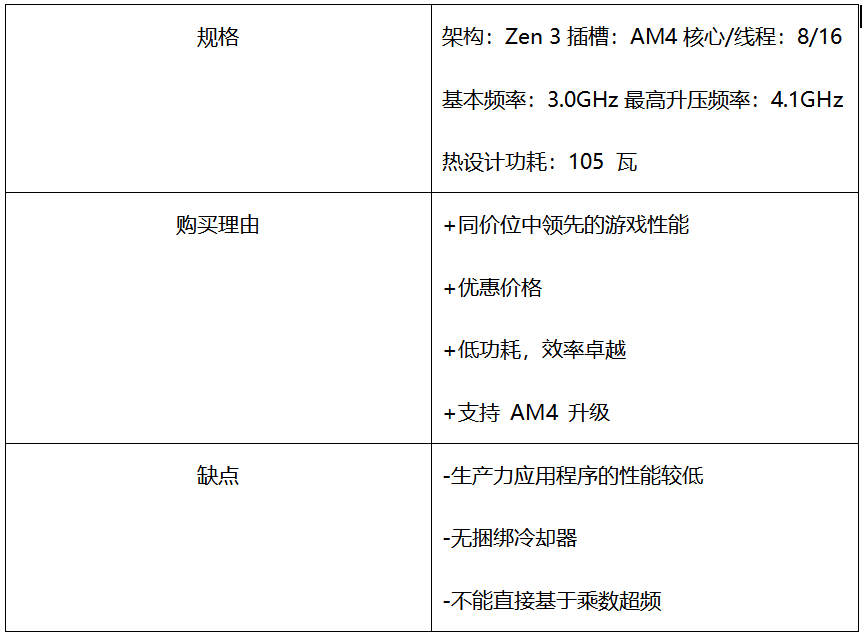 4年最好的游戏CPUPP电子网站202(图23)