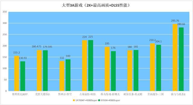 浪费钱了！沉浸式游戏与硬件搭配的超强指南PP模拟器试玩入口【游戏玩家必看】别再(图4)